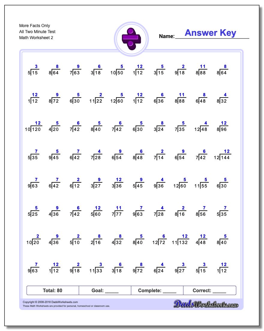 More Facts Only All Two Minute Test www.dadsworksheets.com/worksheets/division.html Worksheet