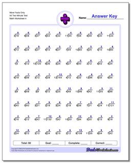 More Facts Only All Two Minute Test Worksheet