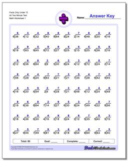 Facts Only Under 10 All Two Minute Test Division Worksheet