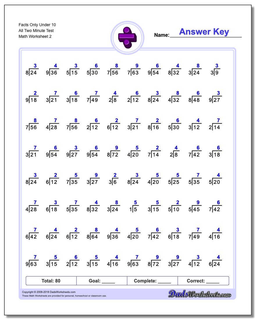 Facts Only Under 10 All Two Minute Test www.dadsworksheets.com/worksheets/division.html Worksheet