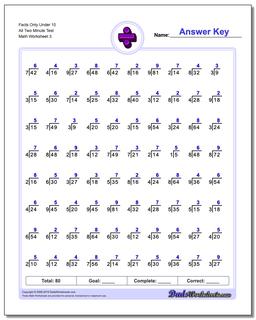 Facts Only Under 10 All Two Minute Test Worksheet