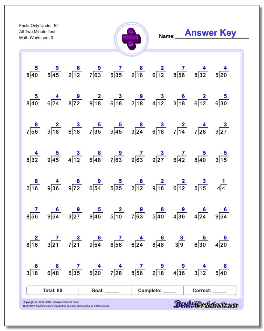 Facts Only Under 10 All Two Minute Test Worksheet