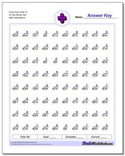 Facts Only Under 10 All Two Minute Test Worksheet