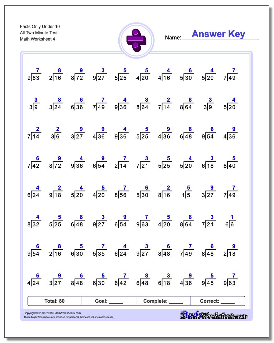 Facts Only Under 10 All Two Minute Test Worksheet