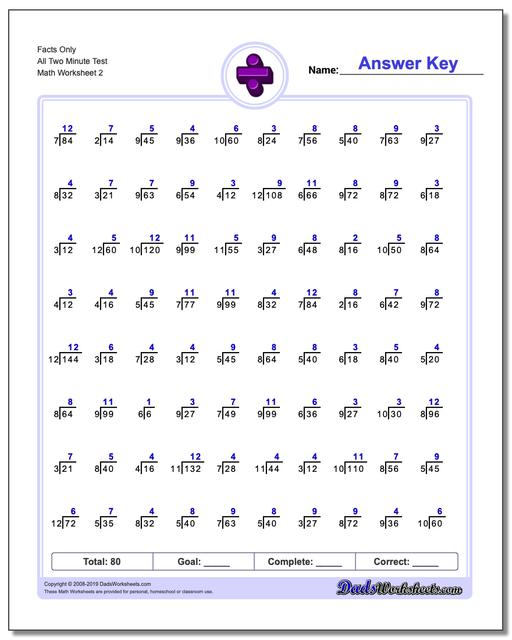 Division Worksheets: Just Whole Facts - Two Minute Tests