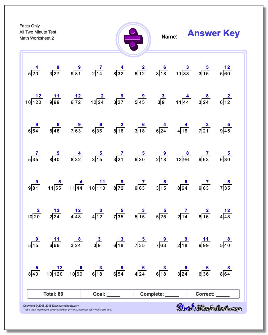 Facts Only All Two Minute Test www.dadsworksheets.com/worksheets/division.html Worksheet