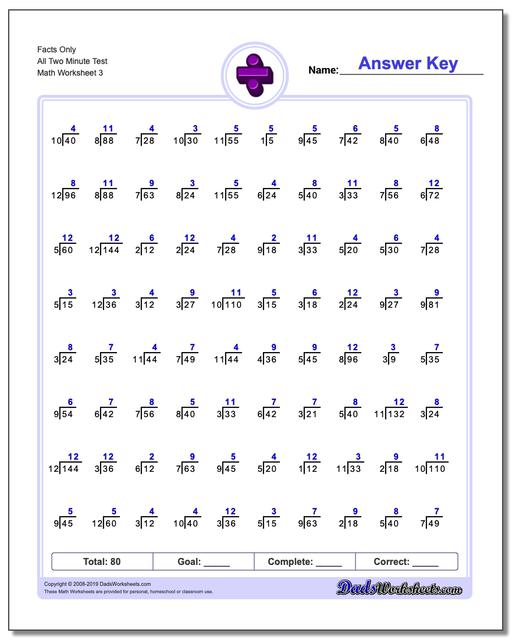 Division Worksheets: Just Whole Facts - Two Minute Tests
