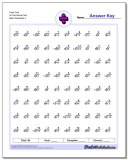 Facts Only All Two Minute Test Worksheet