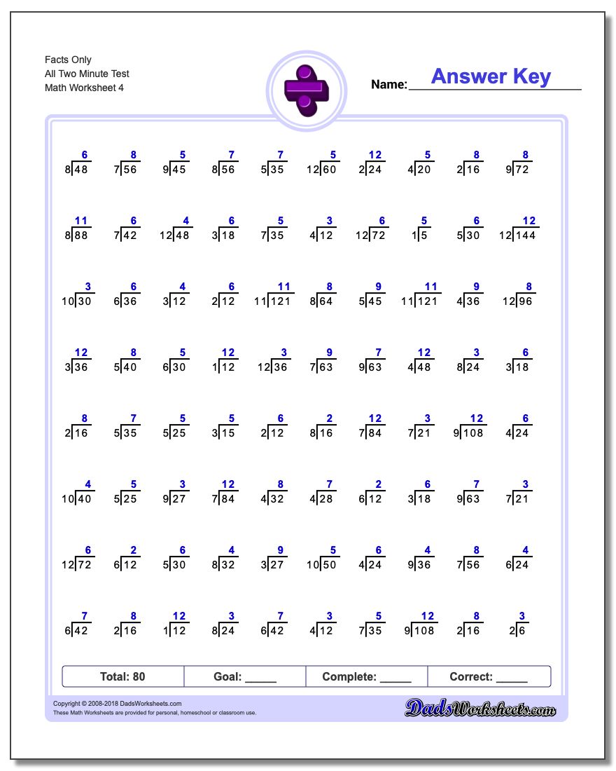 Facts Only All Two Minute Test Worksheet