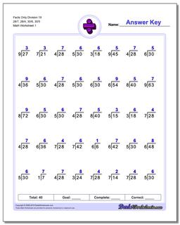 Division Worksheet Facts Only 19 28/7, 28/4, 30/6, 30/5