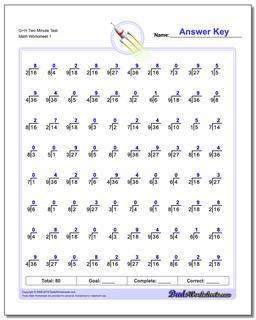 G+H Two Minute Test Division Worksheet