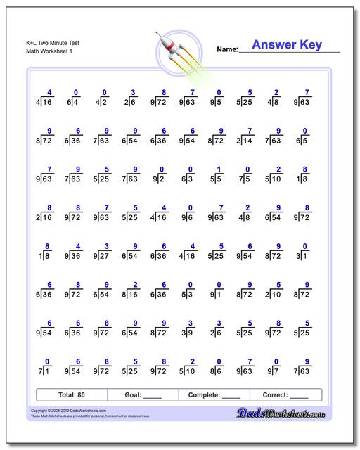 Two Minute Division Worksheets
