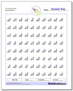 O+P Two Minute Test Worksheet #Division #Worksheet