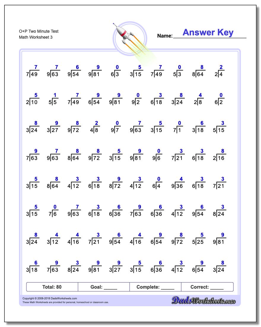 O+P Two Minute Test Worksheet