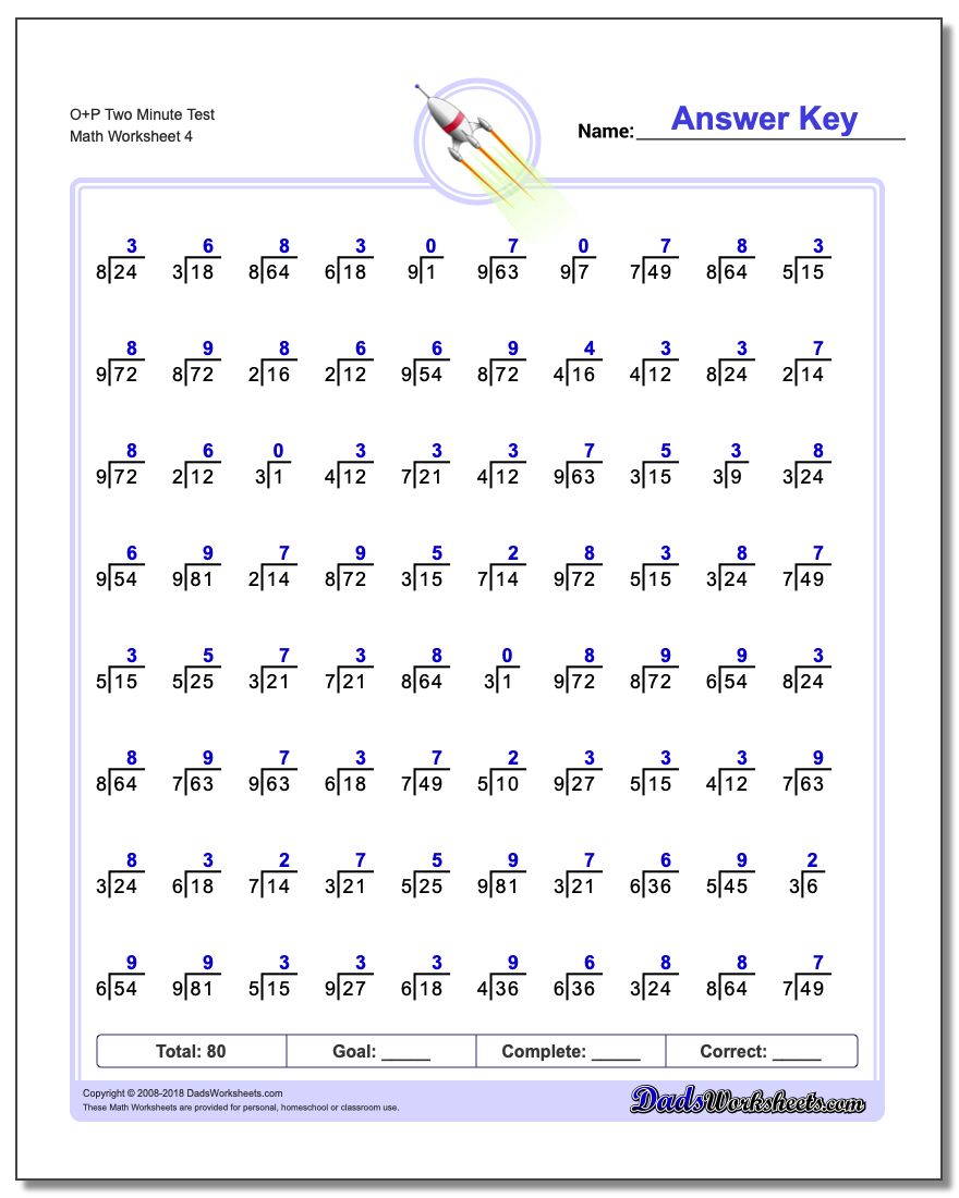 O+P Two Minute Test Worksheet