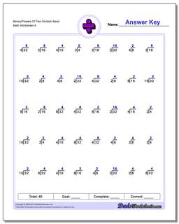 Binary/Powers Of Two Division Worksheet Basic