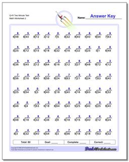 Q+R Two Minute Test Worksheet #Division #Worksheet