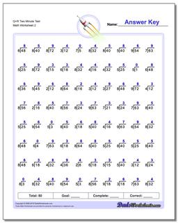 Q+R Two Minute Test /worksheets/division.html Worksheet