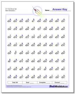 S+T Two Minute Test Worksheet #Division #Worksheet