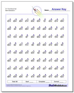 S+T Two Minute Test Worksheet #Division #Worksheet