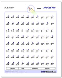 S+T Two Minute Test Worksheet