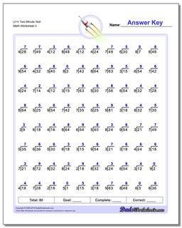 U+V Two Minute Test Worksheet #Division #Worksheet