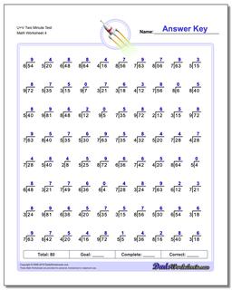 U+V Two Minute Test Worksheet