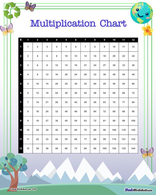 Math Worksheets: Earth Day: Earth Day Math Printables (Fourth Worksheet)