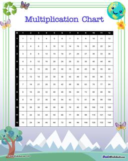 Earth Day Math Printables Worksheet