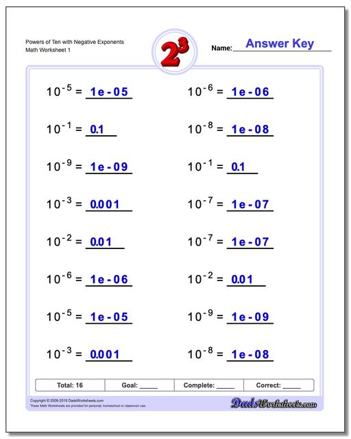 Exponents Of 10 Chart