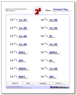 Powers of Ten with Negative Exponents /worksheets/exponents.html Worksheet