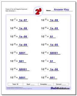 Powers of Ten with Negative Exponents /worksheets/exponents.html Worksheet
