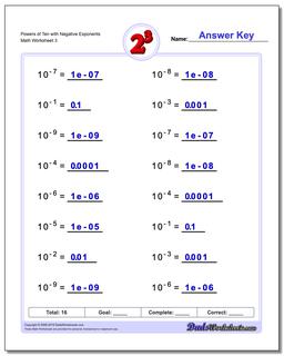 Powers of Ten with Negative Exponents Worksheet