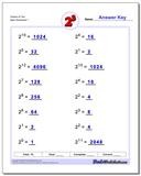 Exponents Worksheets: Simple Exponents and Powers of Ten