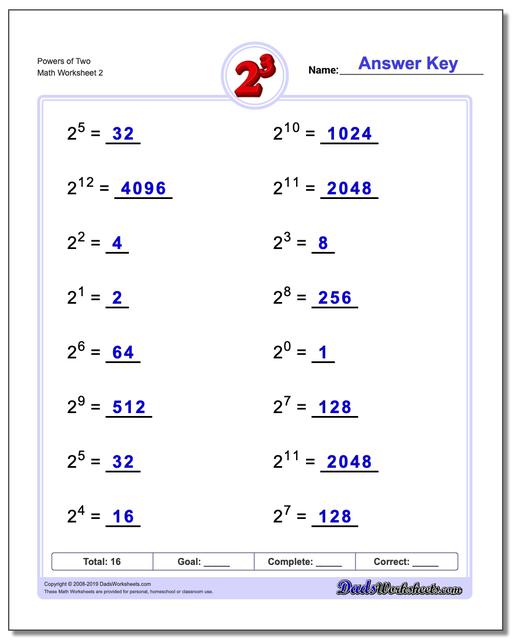 Exponents Worksheets: Simple Exponents and Powers of Ten