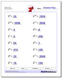 Exponents Worksheets: Simple Exponents and Powers of Ten