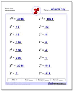 Powers of Two Worksheet