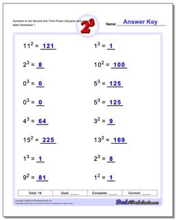 Numbers to the Second and Third Power (Squares and Cubes) Exponents Worksheet