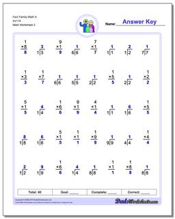 Fact Family Math A Xx1=X /worksheets/fact-family-math.html Worksheet