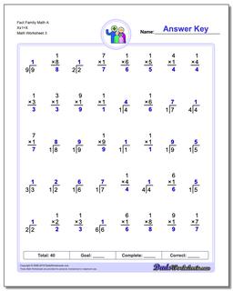 Fact Family Math A Xx1=X Worksheet