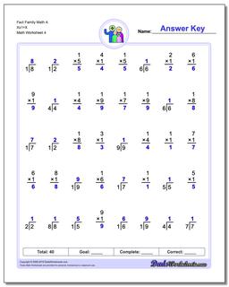 Fact Family Math A Xx1=X Worksheet