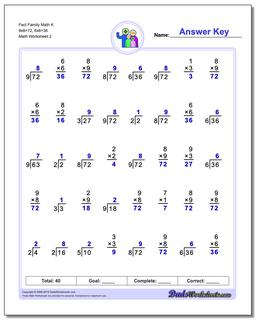 Fact Family Worksheets