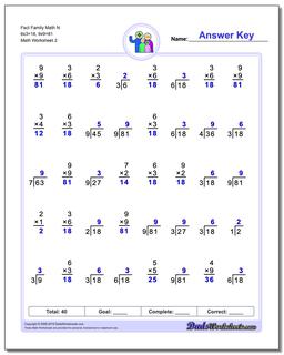 Fact Family Math N 6x3=18, 9x9=81 /worksheets/fact-family-math.html Worksheet