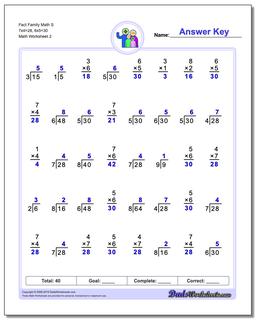 Fact Family Math S 7x4=28, 6x5=30 /worksheets/fact-family-math.html Worksheet