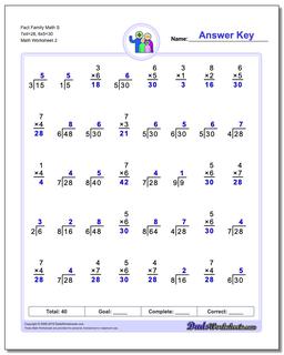 Fact Family Worksheets