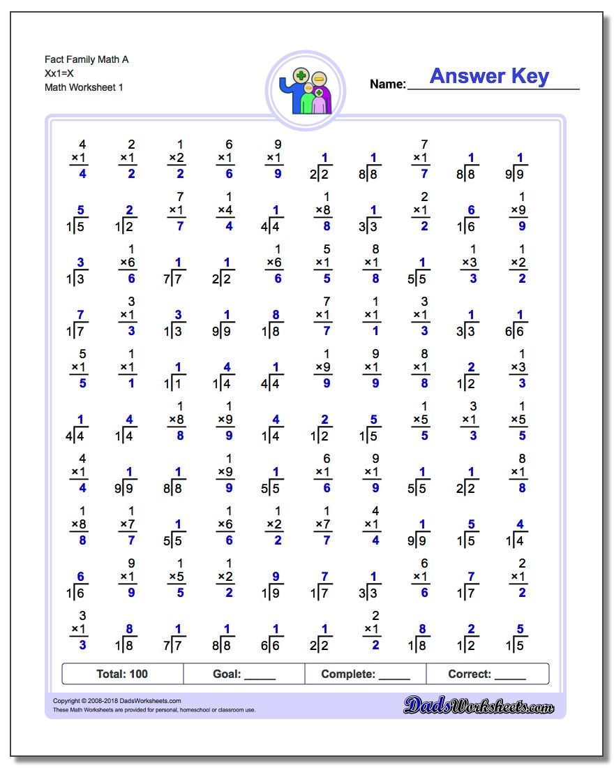 Addition Fact Families Chart