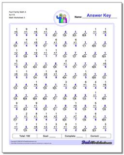 Fact Family Math A Xx1=X Worksheet