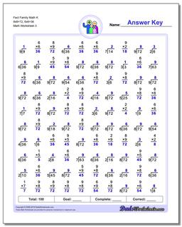 Fact Family Math K 9x8=72, 6x6=36 Worksheet