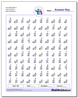 Fact Family Math O 7x3=21, 8x3=24 Worksheet