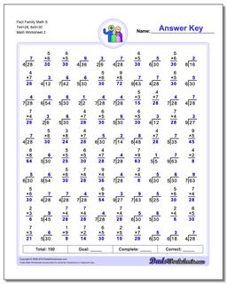 Fact Family Math S 7x4=28, 6x5=30 /worksheets/fact-family-math.html Worksheet